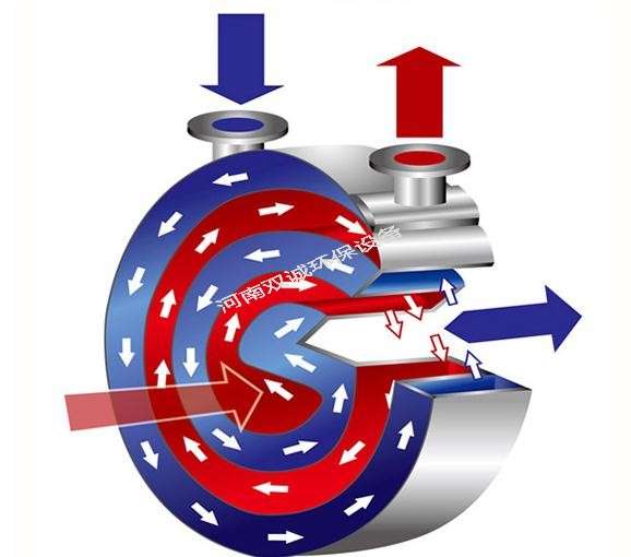 螺旋板換熱器是怎樣取代管殼式換熱器的？